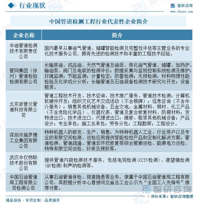 研判2025！中国管道检测工程行业发展历程、市场规模及发展趋势分析：行业市场规模持续增长技术创新推动智能化升级[图](图6)