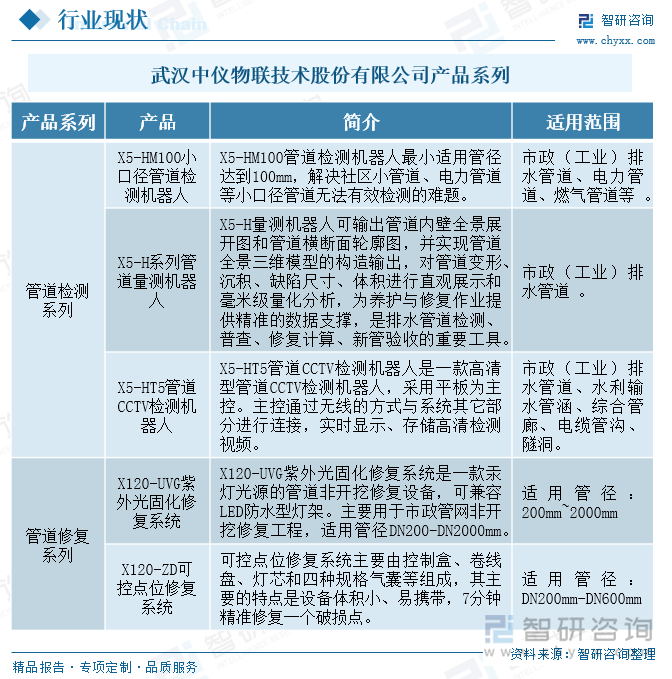 研判2025！中国管道检测工程行业发展历程、市场规模及发展趋势分析：行业市场规模持续增长技术创新推动智能化升级[图](图8)