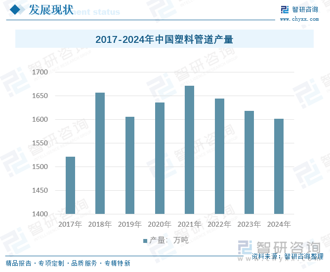 2025年中国防腐耐磨高性能钢丝网骨架聚乙烯复合管市场规模及趋势分析：市政与新兴基建加速渗透需求量巨大[图](图2)