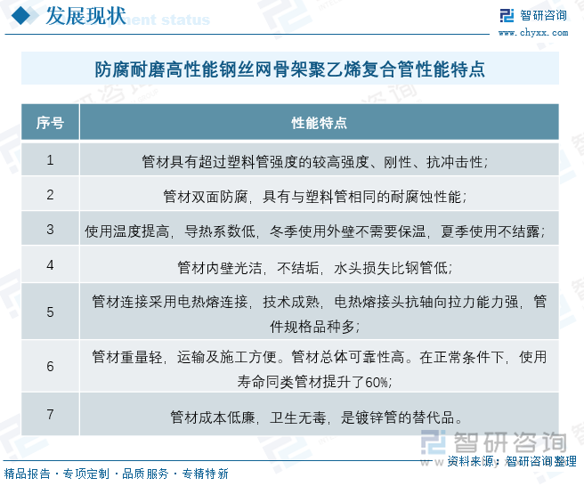 2025年中国防腐耐磨高性能钢丝网骨架聚乙烯复合管市场规模及趋势分析：市政与新兴基建加速渗透需求量巨大[图](图1)