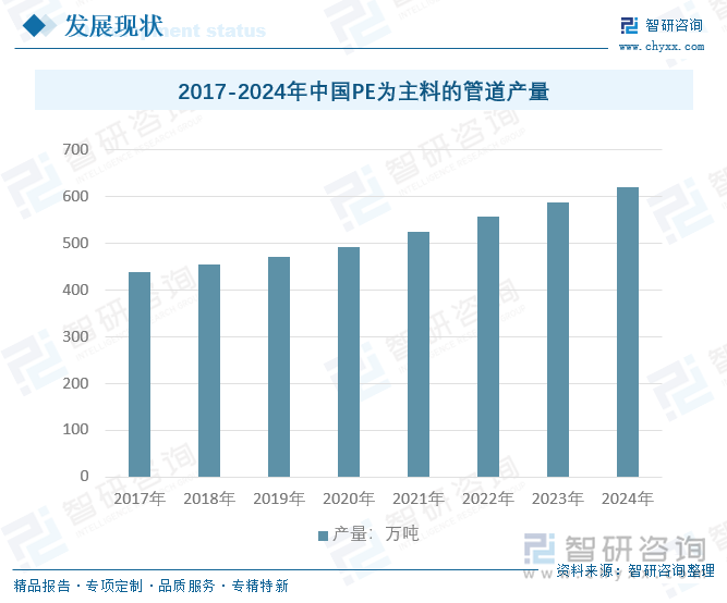 2025年中国防腐耐磨高性能钢丝网骨架聚乙烯复合管市场规模及趋势分析：市政与新兴基建加速渗透需求量巨大[图](图3)