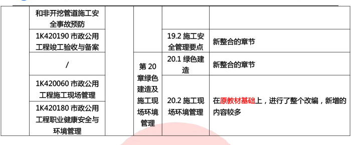 深圳管廊市政项目又获土木工程大奖(图1)
