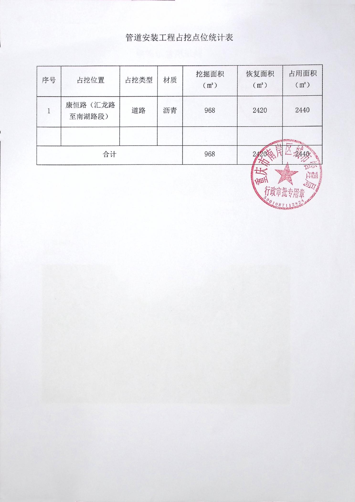 【案例分享】第三方施工破坏燃气管道相关法律法规及管理应对(图1)