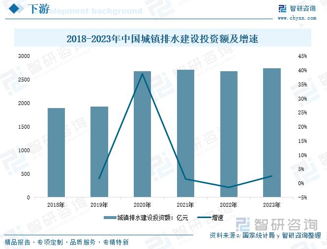 2025年中国塑料检查井行业产业链、产量、需求量、市场规模、竞争格局及发展趋势研判：地下管网建设不断塑料检查井规模同比上涨82%[图](图4)