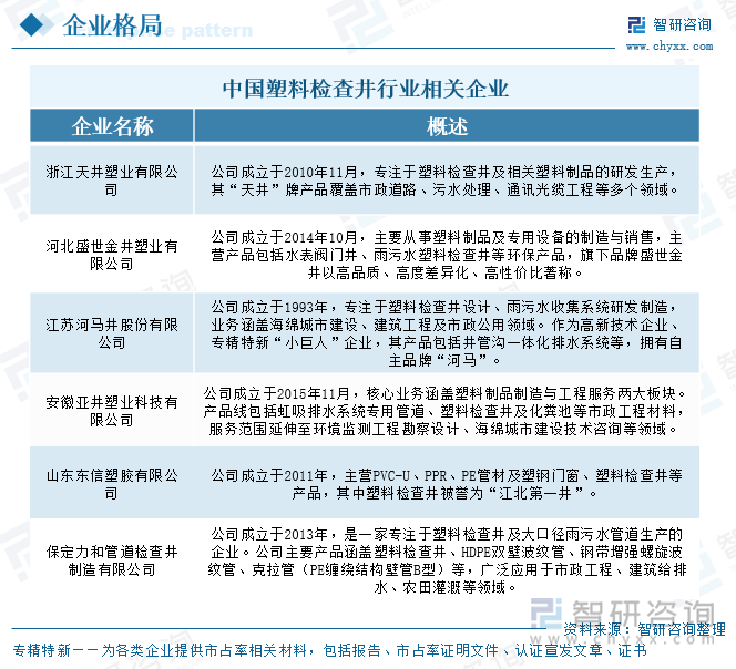 2025年中国塑料检查井行业产业链、产量、需求量、市场规模、竞争格局及发展趋势研判：地下管网建设不断塑料检查井规模同比上涨82%[图](图7)