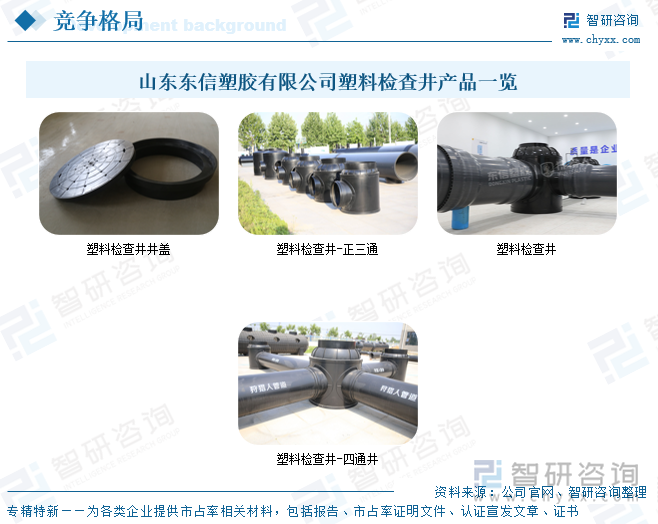 2025年中国塑料检查井行业产业链、产量、需求量、市场规模、竞争格局及发展趋势研判：地下管网建设不断塑料检查井规模同比上涨82%[图](图9)