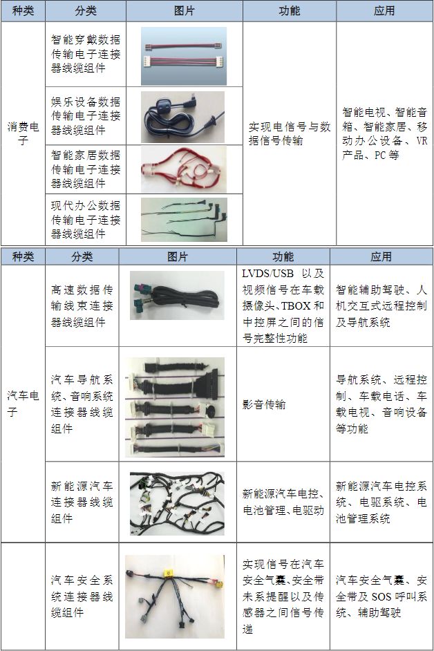 【犀说北交所】智新电子：深耕连接器线缆组件开拓储能领域业务(图2)