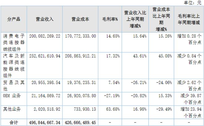 【犀说北交所】智新电子：深耕连接器线缆组件开拓储能领域业务(图5)