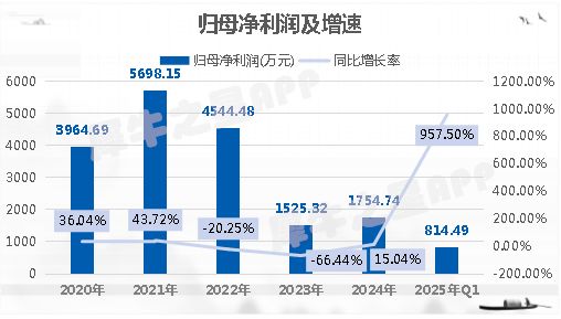 【犀说北交所】智新电子：深耕连接器线缆组件开拓储能领域业务(图4)