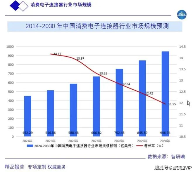 【犀说北交所】智新电子：深耕连接器线缆组件开拓储能领域业务(图6)