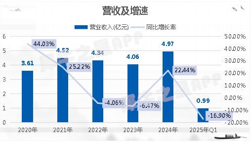 【犀说北交所】智新电子：深耕连接器线缆组件开拓储能领域业务(图3)