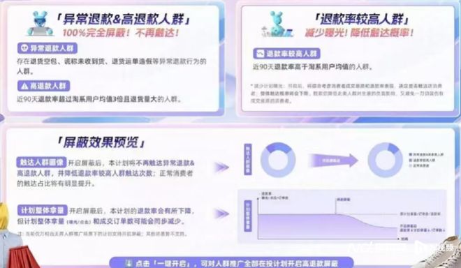 南都电商观察｜一团伙直播猎鸟引流牟利被抓；七老板复播带货(图7)