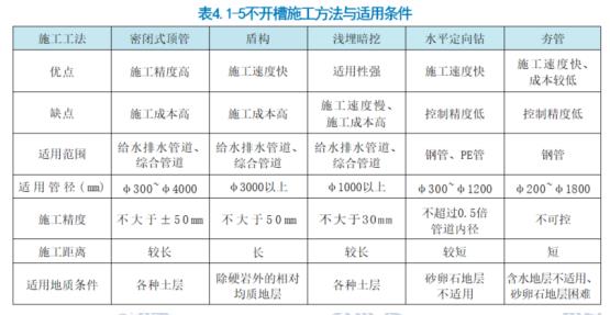 两个湖北“70后”把“修下水道”生意做上市！(图1)