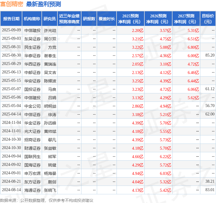 富创精密：9月3日接受机构调研恒泽投资、景顺长城等多家机构参与(图1)
