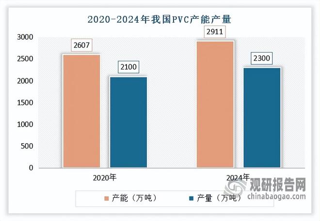 塑料管道行业：“四化”助力高质量发展 中国联塑为市场龙头企业(图3)
