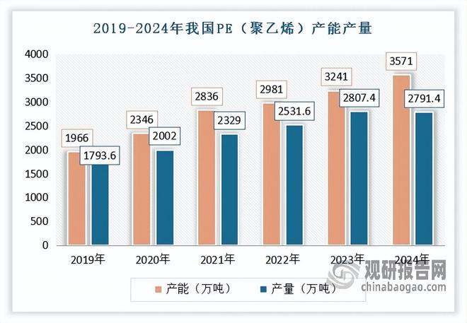 塑料管道行业：“四化”助力高质量发展 中国联塑为市场龙头企业(图4)