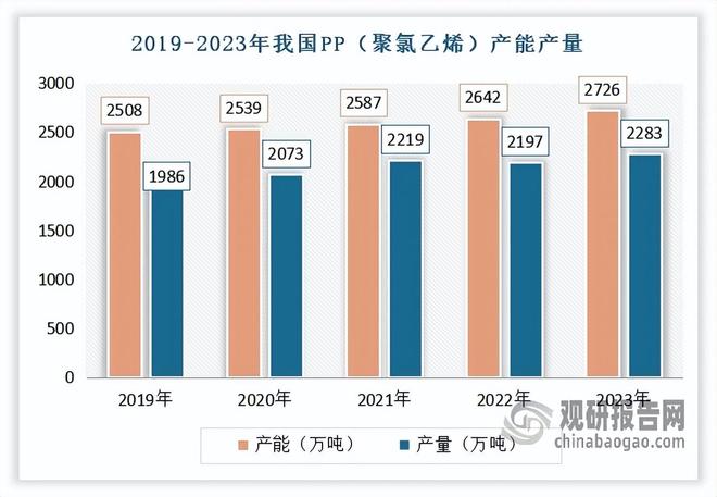 塑料管道行业：“四化”助力高质量发展 中国联塑为市场龙头企业(图5)