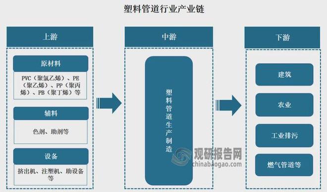 塑料管道行业：“四化”助力高质量发展 中国联塑为市场龙头企业(图1)
