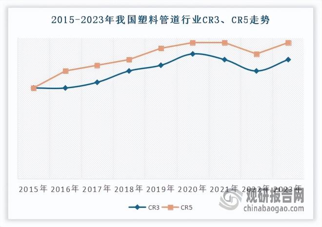 塑料管道行业：“四化”助力高质量发展 中国联塑为市场龙头企业(图8)