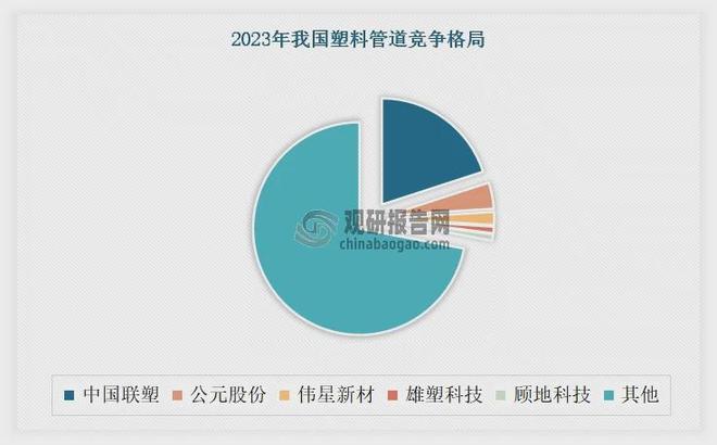 塑料管道行业：“四化”助力高质量发展 中国联塑为市场龙头企业(图9)