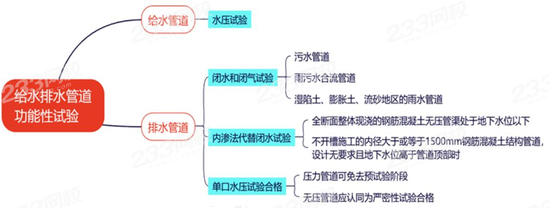 云南市政管道工程中标结果(图1)