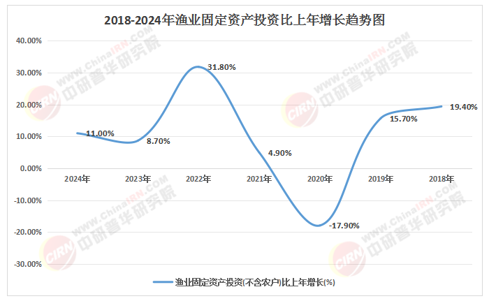 2025-2030中国水产渔业机械行业投资路径与战略规划(图1)
