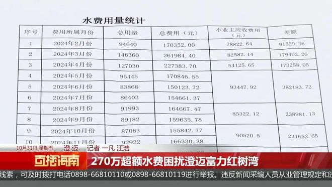 天价水费！澄迈富力红树湾一纸账单高达270万业主集体哗然(图5)