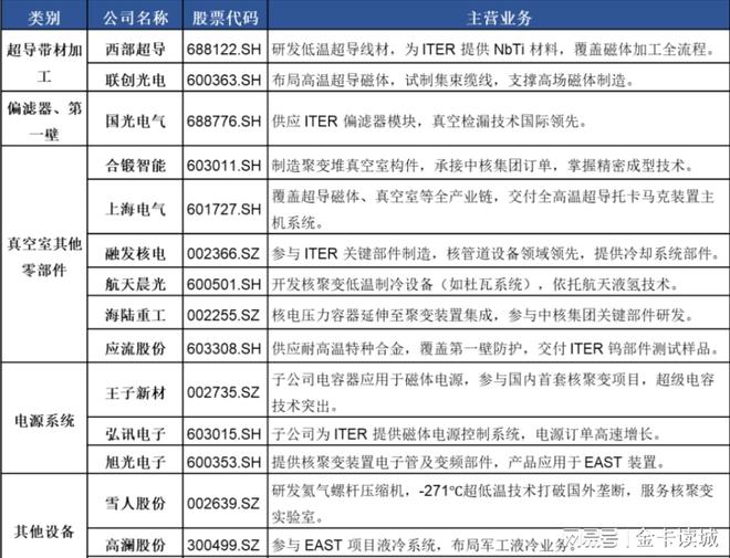 《成都声明》发出中国强音聚变领域11大企业涨幅翻番(图2)