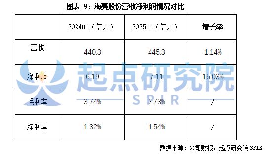 锂电铜箔龙头公司对比分析(图9)