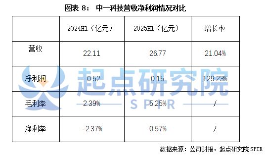 锂电铜箔龙头公司对比分析(图8)