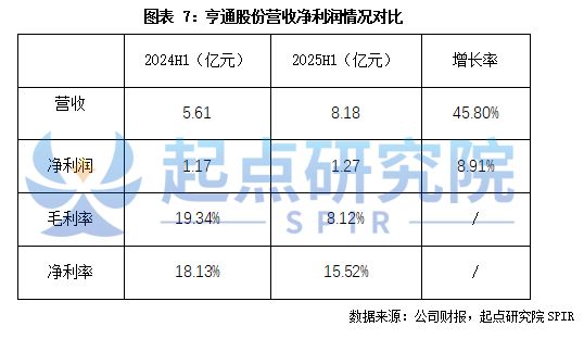 锂电铜箔龙头公司对比分析(图7)
