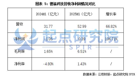 锂电铜箔龙头公司对比分析(图5)