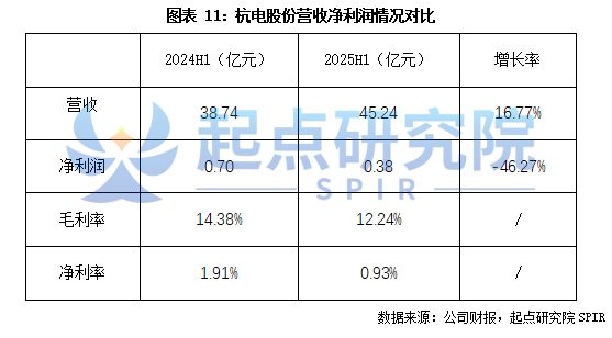 锂电铜箔龙头公司对比分析(图11)