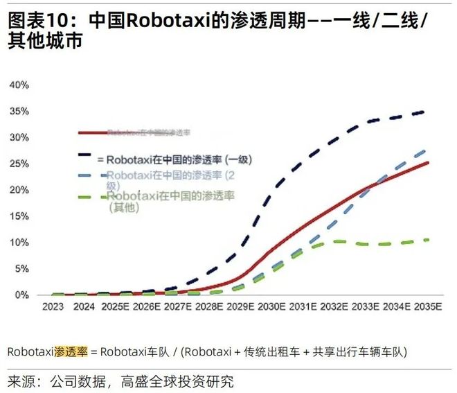 被“碰瓷”的萝卜快跑还得跑更快一点(图4)