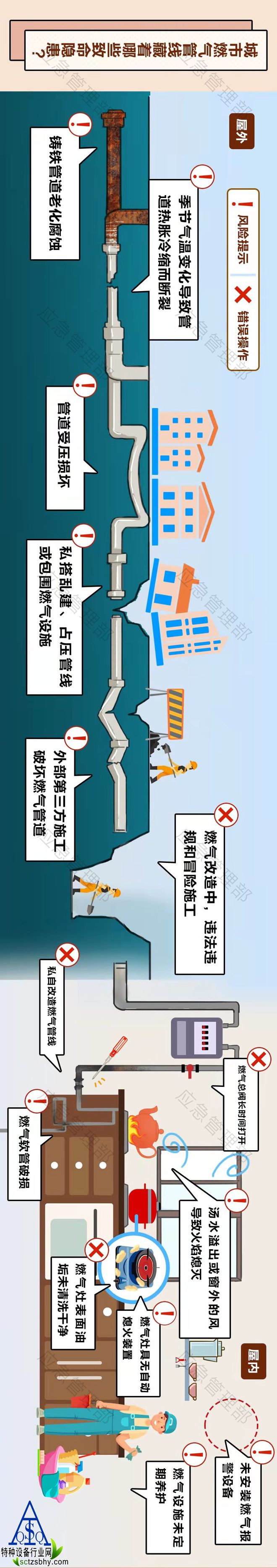 7死27伤！野蛮施工引发燃气爆燃细节曝光→(图2)