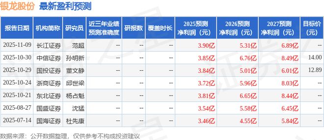银龙股份：11月12日接受机构调研汇添富基金管理股份有限公司、交银施罗德基金管理有限公司等多家机构参与(图1)
