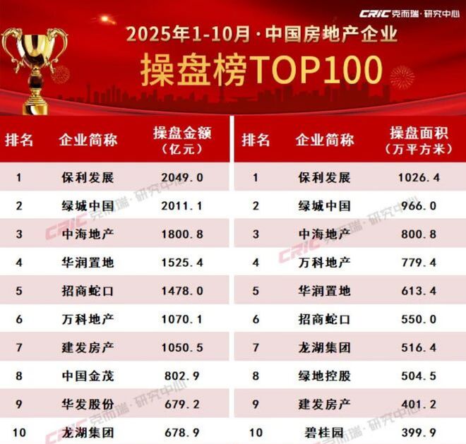 招商蛇口好房为王！品质立牌下个10年地产革新领航(图3)