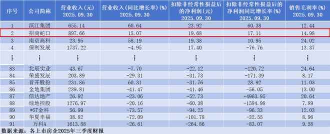 招商蛇口好房为王！品质立牌下个10年地产革新领航(图2)
