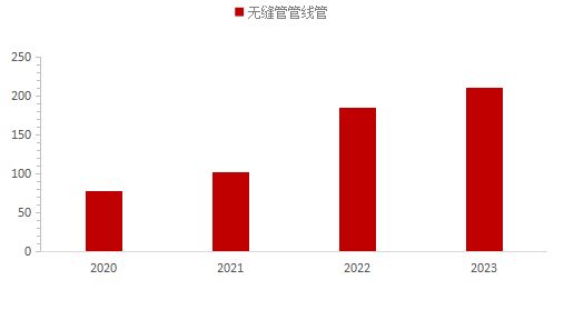 Mysteel：供需演变下的管线管产业机遇与战略抉择(图2)